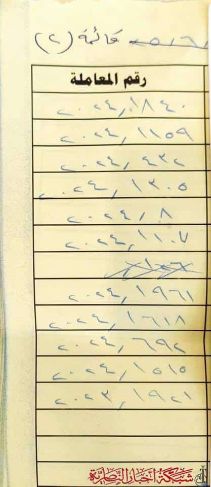 صورة من مقال: صندوق الإسكان في ذي قار يوزّع 143 صكا على مستفيدي قروض السكن